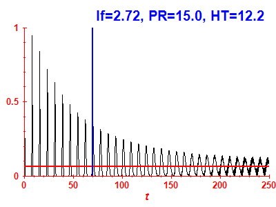 Survival probability